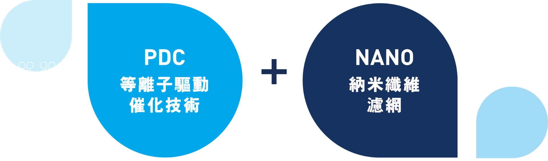 蔚诺月费计划